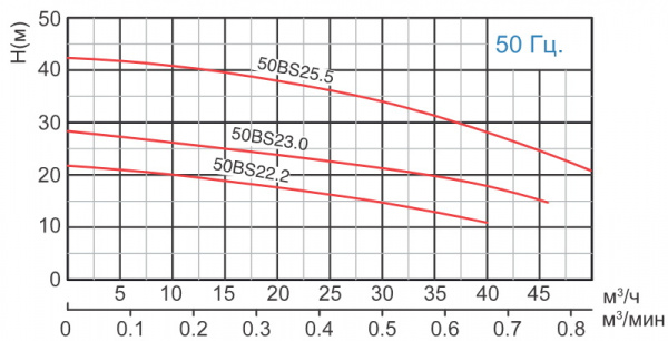 Канализационный насос Solidpump 50BS25.5